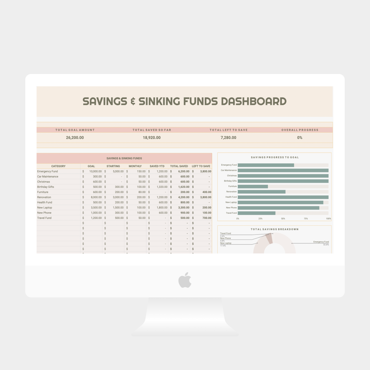Annual Budget Spreadsheet