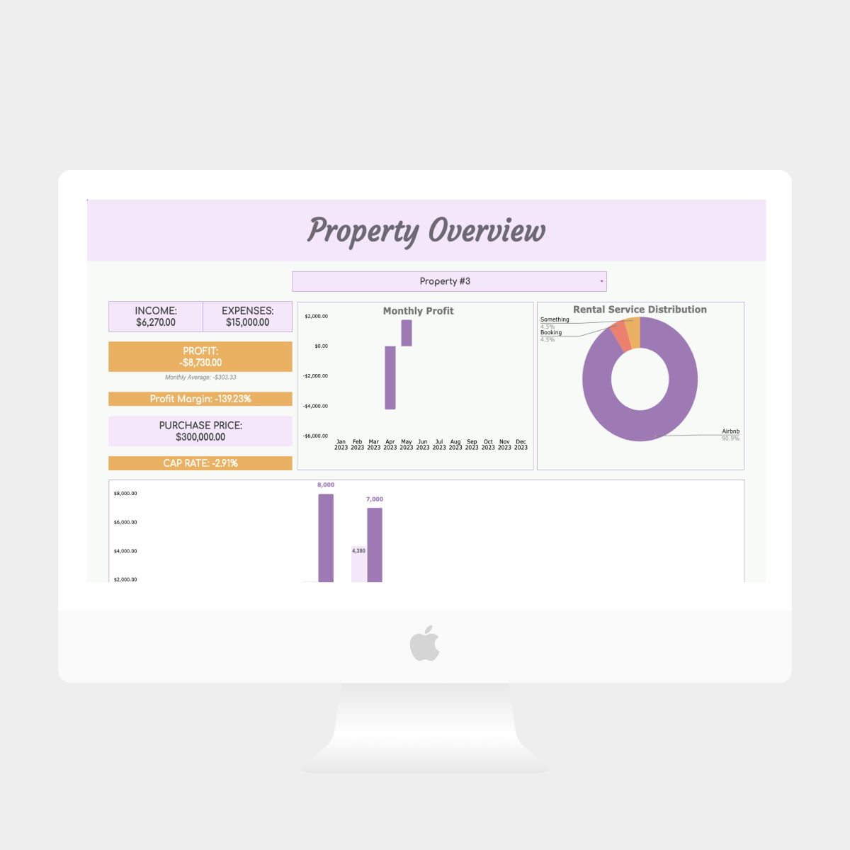 Best Rental Property Tracker